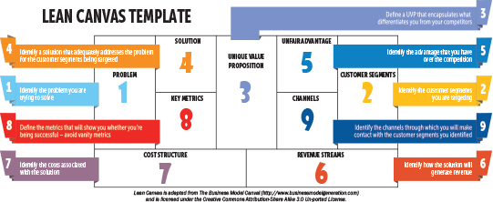 Lean Canvas Template