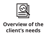 overview of the clients needs