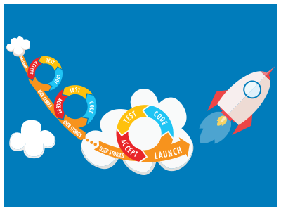 Combining agile and UX