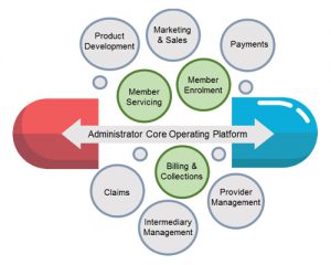 admin-core-operating-platform_bsg_image