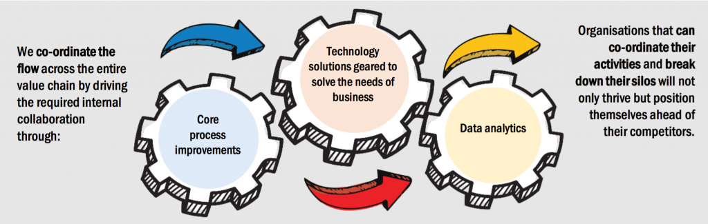 Are retail banks realising the full potential of their customers?