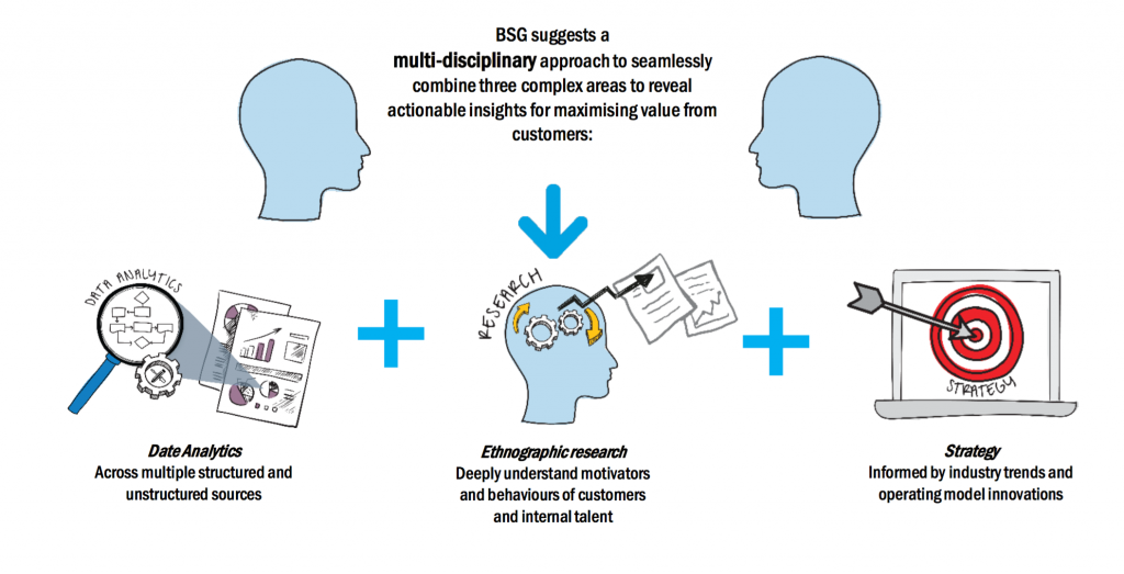 Are retail banks realising the full potential of their customers?