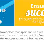 Combining stakeholder management and change management practices BSG successfully rolled-out a Sanctions Programme for a leading global banking group.