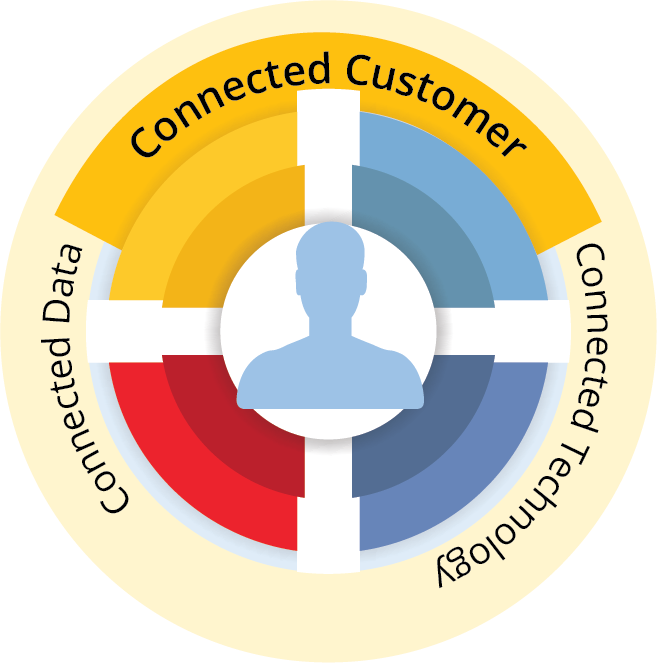 Customer Relationship Management (CRM) Solution at BSG