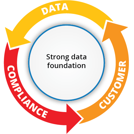 bsg compliance solution