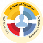 Customer Relationship Management (CRM) Solution at BSG