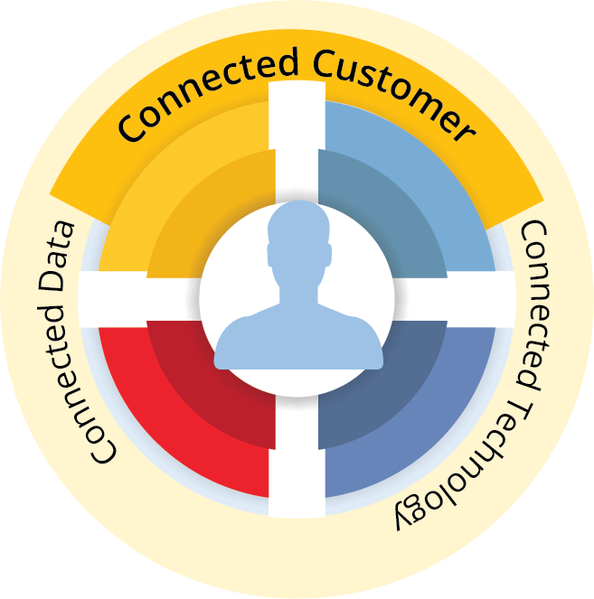 Customer Relationship Management (CRM) Solution at BSG