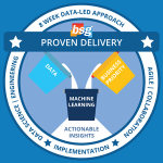 enabling cost saving through data