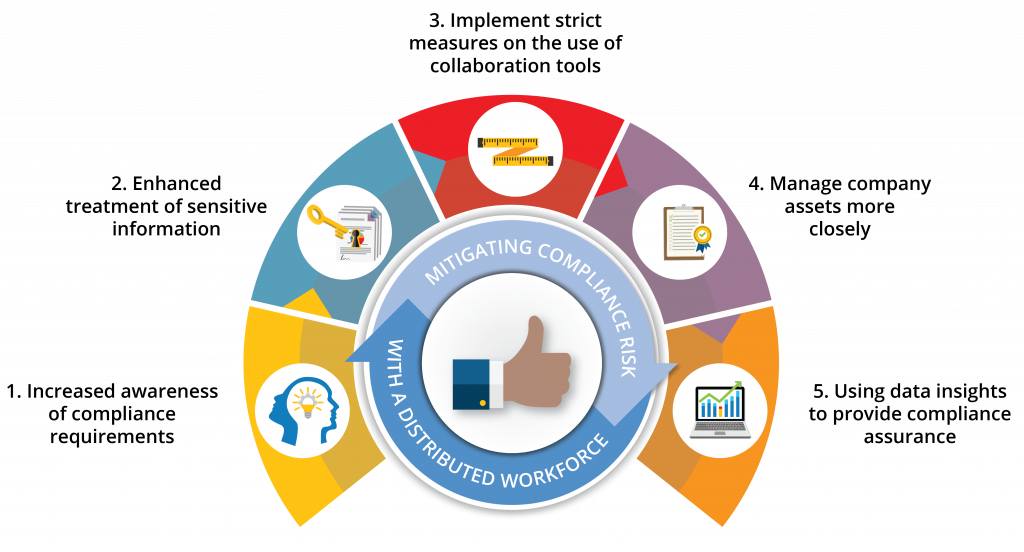 5 ways to ensure compliance during COVID-19 in South Africa - BSG opinion