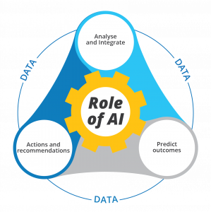 The role of AI in offer customisation - BSG opinion