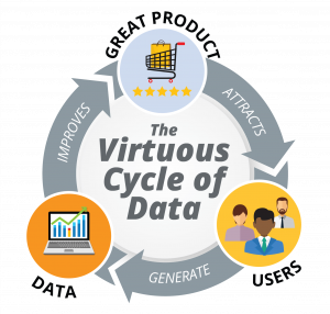 Virtuous cycle of data: BSG Opinion