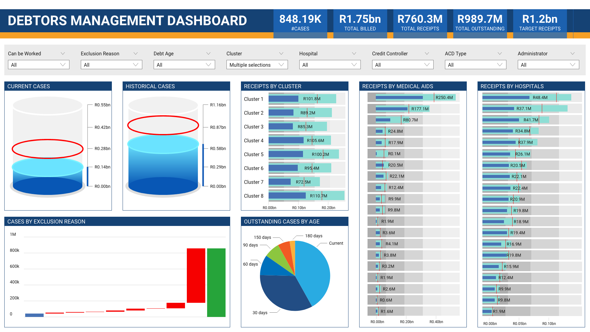 BSG - debt collection dashboard