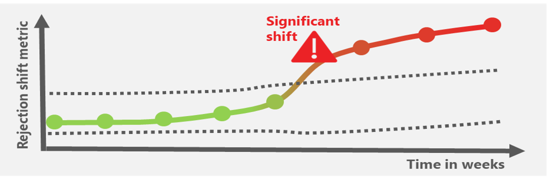 significant-shift Significant Shift