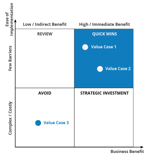 BSG approach to categorising value cases