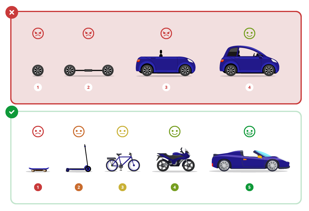 BSG Process: Creating an MVP