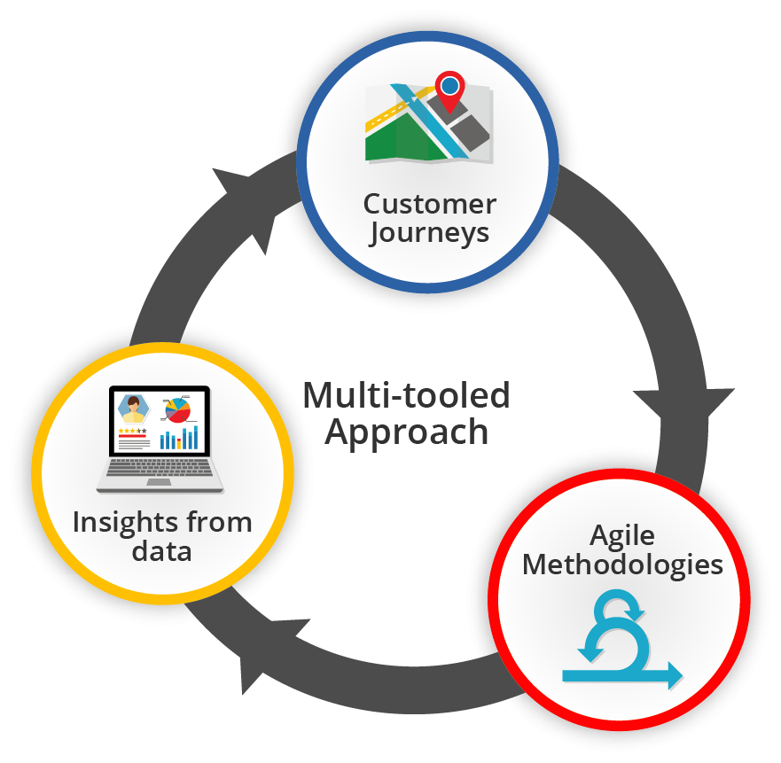 BSG's multi tooled approach 1